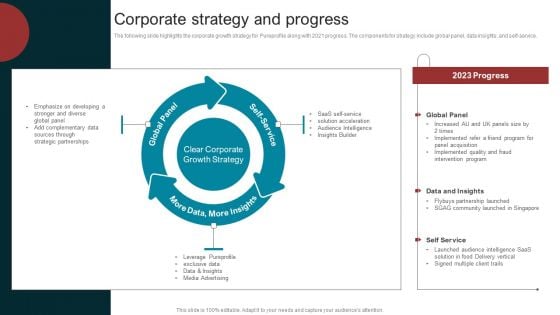 Marketing Agency Company Outline Corporate Strategy And Progress Structure PDF