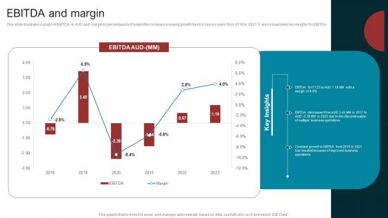 Marketing Agency Company Outline EBITDA And Margin Icons PDF