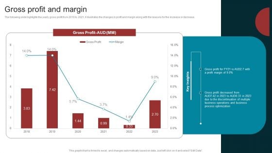 Marketing Agency Company Outline Gross Profit And Margin Guidelines PDF