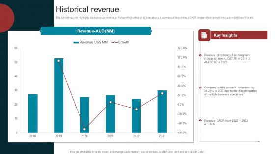 Marketing Agency Company Outline Historical Revenue Download PDF