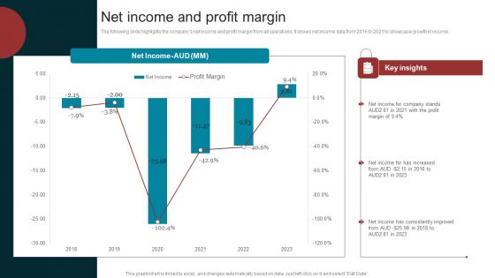 Marketing Agency Company Outline Net Income And Profit Margin Summary PDF