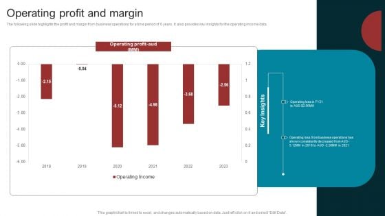 Marketing Agency Company Outline Operating Profit And Margin Template PDF