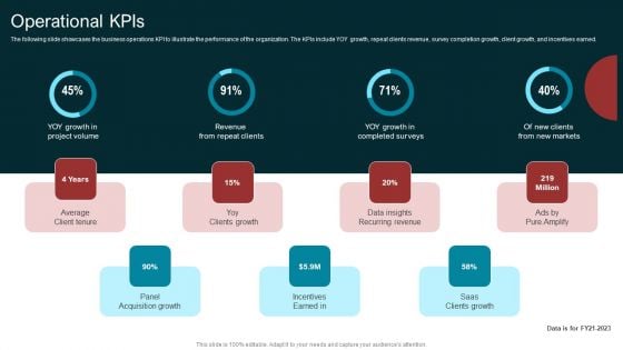 Marketing Agency Company Outline Operational Kpis Themes PDF