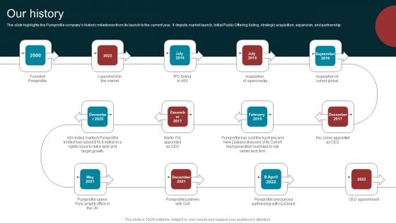 Marketing Agency Company Outline Our History Infographics PDF