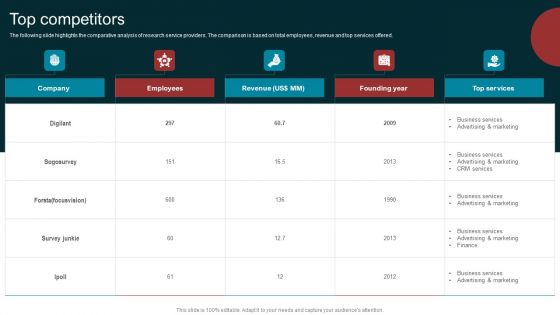 Marketing Agency Company Outline Top Competitors Download PDF