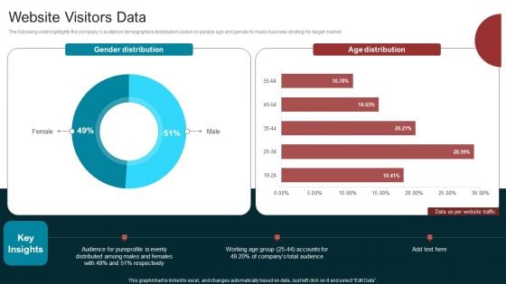 Marketing Agency Company Outline Website Visitors Data Background PDF