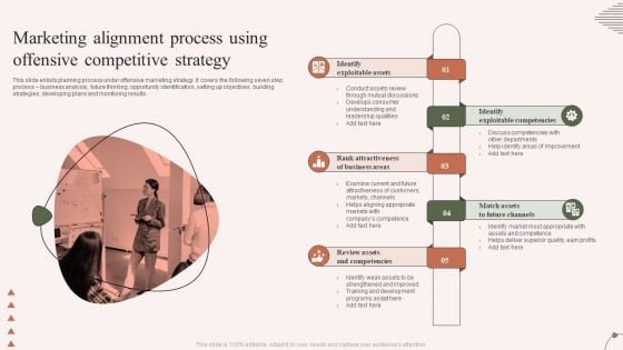 Marketing Alignment Process Using Offensive Competitive Strategy Mockup PDF