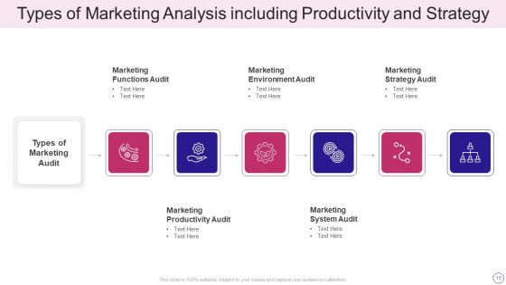 Marketing Analysis Ppt PowerPoint Presentation Complete Deck With Slides