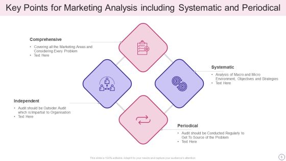 Marketing Analysis Ppt PowerPoint Presentation Complete Deck With Slides Slide06