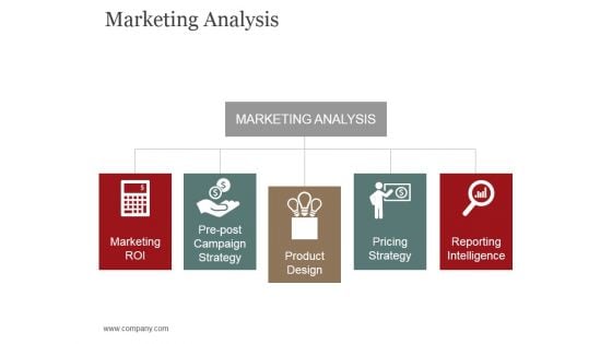 Marketing Analysis Ppt PowerPoint Presentation Professional Example Topics