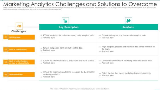 Marketing Analytics Challenges And Solutions To Overcome Template PDF Marketing Analytics Challenges And Solutions To Overcome Template PDF