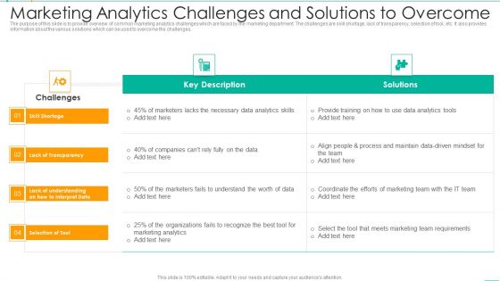 Marketing Analytics Challenges And Solutions To Overcome Template PDF