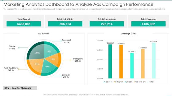 Marketing Analytics Dashboard To Analyze Ads Campaign Performance Microsoft PDF