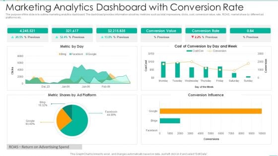 Marketing Analytics Dashboard With Conversion Rate Summary PDF