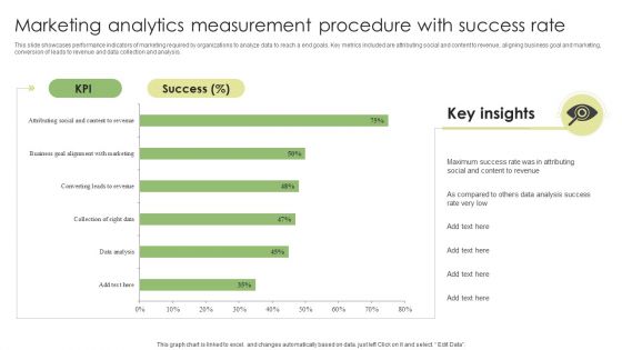 Marketing Analytics Measurement Procedure With Success Rate Guidelines PDF