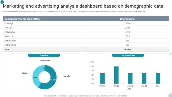Marketing And Advertising Analysis Dashboard Based On Demographic Data Demonstration PDF Marketing And Advertising Analysis Dashboard Based On Demographic Data Demonstration PDF