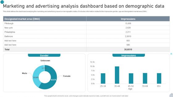 Marketing And Advertising Analysis Dashboard Based On Demographic Data Demonstration PDF