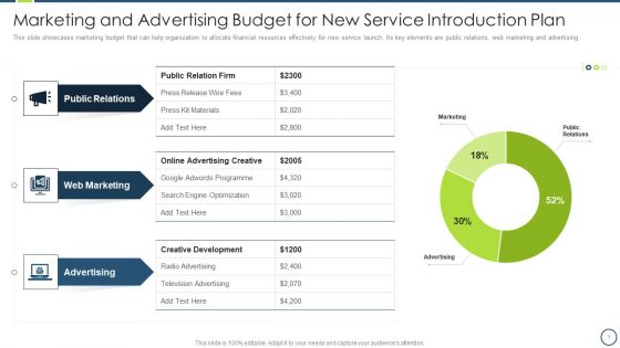 Marketing And Advertising Budget For New Service Introduction Plan Formats PDF
