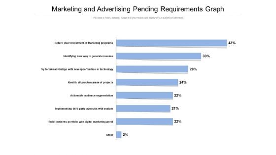 Marketing And Advertising Pending Requirements Graph Ppt PowerPoint Presentation File Shapes PDF