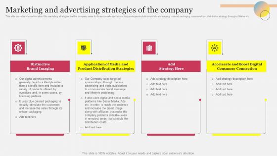 Marketing And Advertising Strategies Of The Company Ppt Pictures Summary PDF