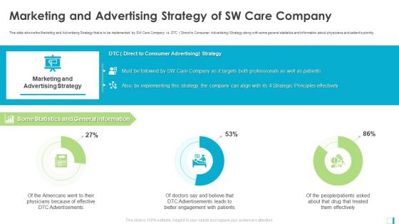 Marketing And Advertising Strategy Of SW Care Company Inspiration PDF