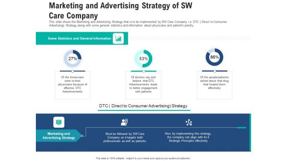 Marketing And Advertising Strategy Of Sw Care Company Brochure PDF