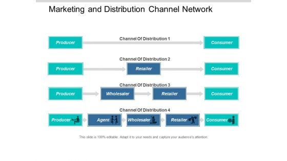 Marketing And Distribution Channel Network Ppt Powerpoint Presentation File Demonstration