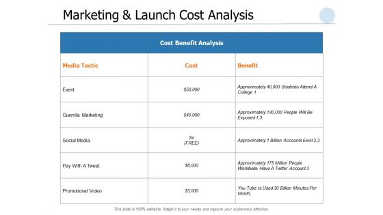 Marketing And Launch Cost Analysis Event Ppt PowerPoint Presentation Gallery Background