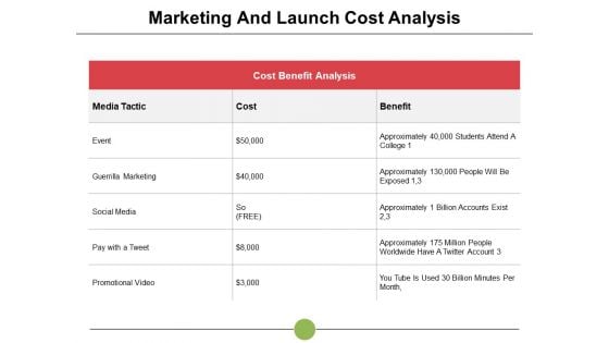 Marketing And Launch Cost Analysis Event Ppt PowerPoint Presentation Infographic Template Show