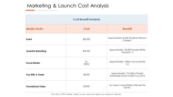 Marketing And Launch Cost Analysis Event Ppt PowerPoint Presentation Visual Aids Layouts