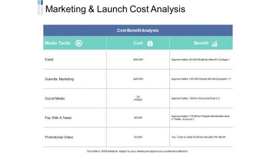 Marketing And Launch Cost Analysis Marketing Ppt PowerPoint Presentation Inspiration Samples