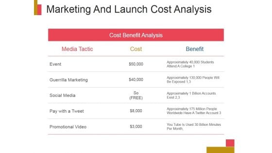 Marketing And Launch Cost Analysis Ppt PowerPoint Presentation Deck