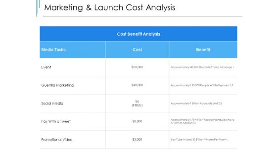 Marketing And Launch Cost Analysis Ppt PowerPoint Presentation Gallery Professional