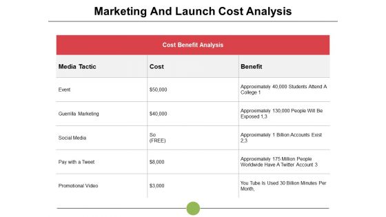 Marketing And Launch Cost Analysis Ppt PowerPoint Presentation Icon Guidelines