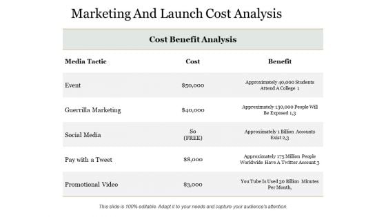 Marketing And Launch Cost Analysis Ppt PowerPoint Presentation Ideas Model
