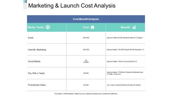 Marketing And Launch Cost Analysis Ppt PowerPoint Presentation Infographics Guide