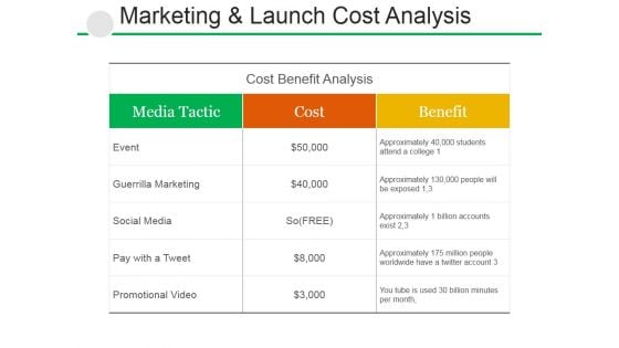 Marketing And Launch Cost Analysis Ppt PowerPoint Presentation Model Rules