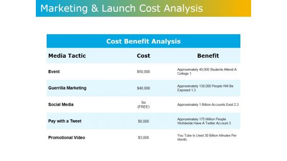 Marketing And Launch Cost Analysis Ppt PowerPoint Presentation Model Visuals