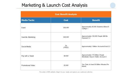 Marketing And Launch Cost Analysis Ppt PowerPoint Presentation Pictures Professional