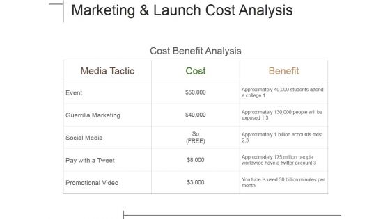Marketing And Launch Cost Analysis Ppt PowerPoint Presentation Portfolio Good Marketing And Launch Cost Analysis Ppt PowerPoint Presentation Portfolio Good