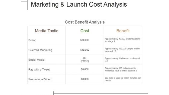 Marketing And Launch Cost Analysis Ppt PowerPoint Presentation Portfolio Good