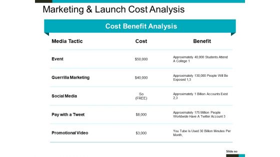 Marketing And Launch Cost Analysis Ppt PowerPoint Presentation Portfolio Structure