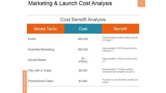 Marketing And Launch Cost Analysis Ppt PowerPoint Presentation Professional Background Image