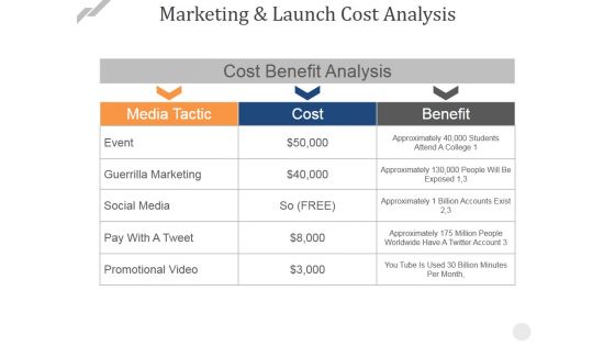Marketing And Launch Cost Analysis Ppt PowerPoint Presentation Show Design Inspiration