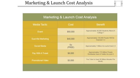 Marketing And Launch Cost Analysis Ppt PowerPoint Presentation Styles Grid