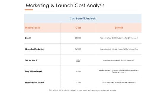 Marketing And Launch Cost Analysis Ppt PowerPoint Presentation Summary Diagrams