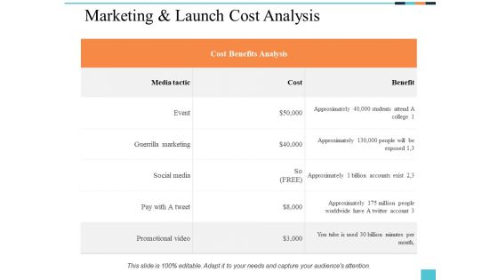 Marketing And Launch Cost Analysis Ppt PowerPoint Presentation Summary Picture