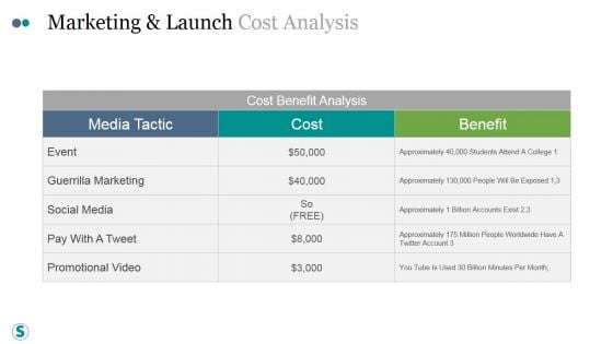 Marketing And Launch Cost Analysis Ppt PowerPoint Presentation Topics