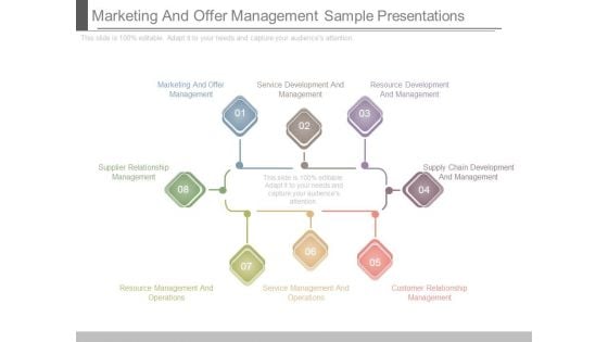 Marketing And Offer Management Sample Presentations