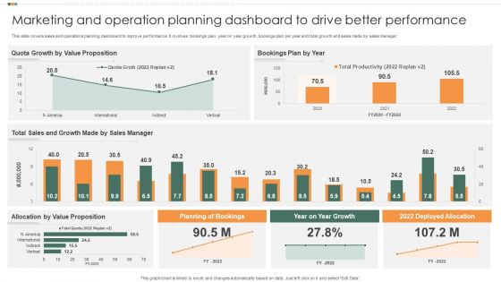 Marketing And Operation Planning Dashboard To Drive Better Performance Graphics PDF